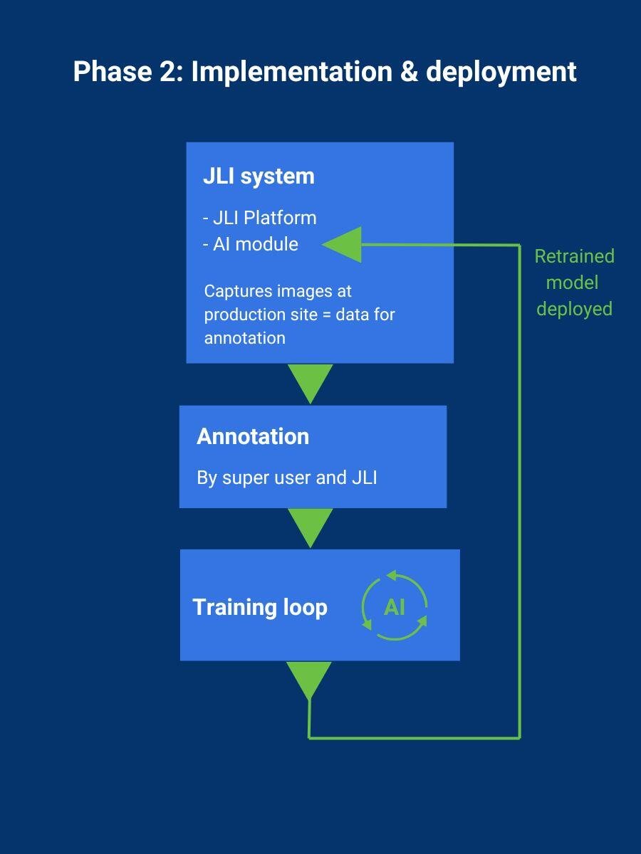 AI process 2