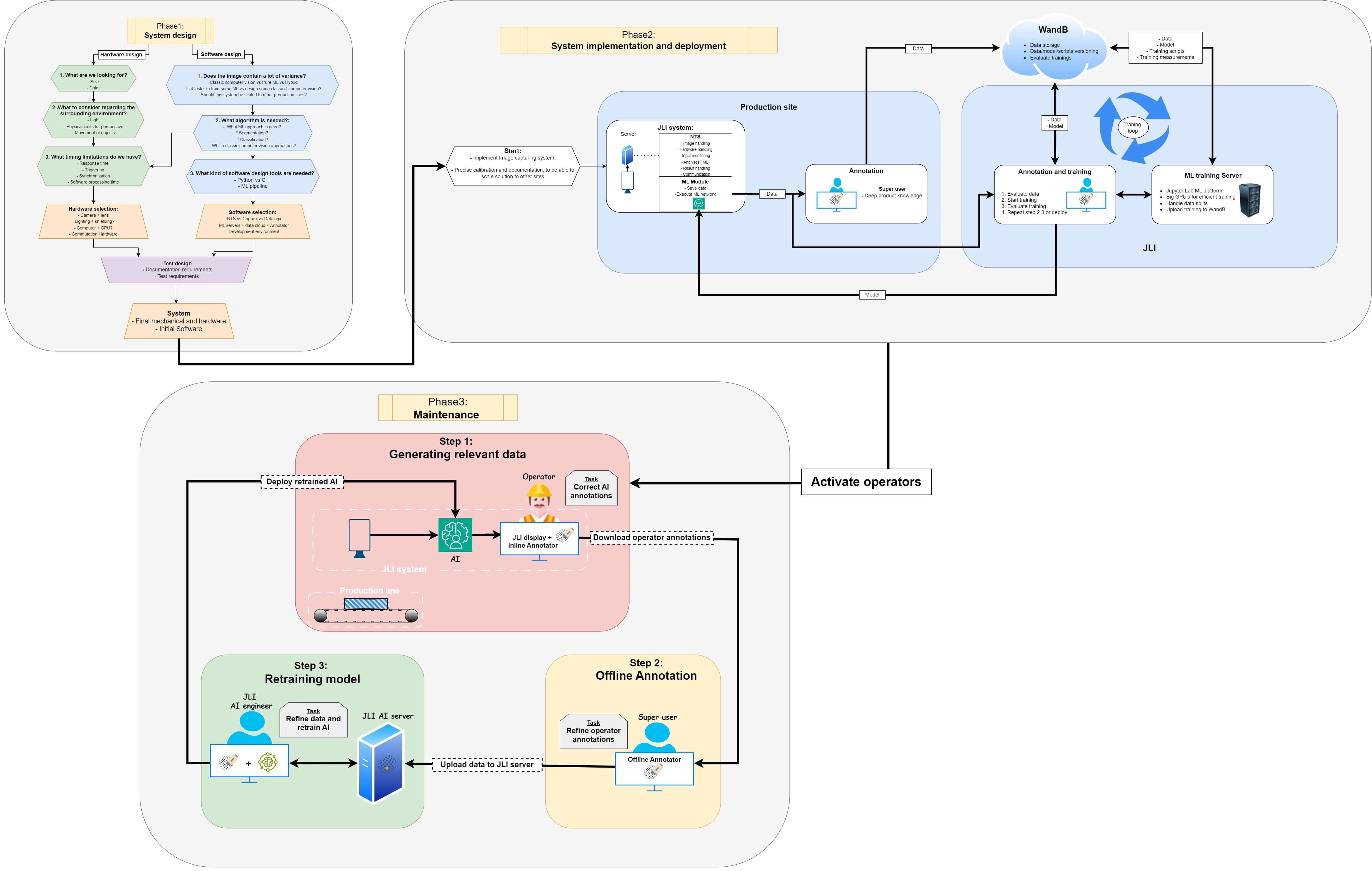 JLI ML ecosystem