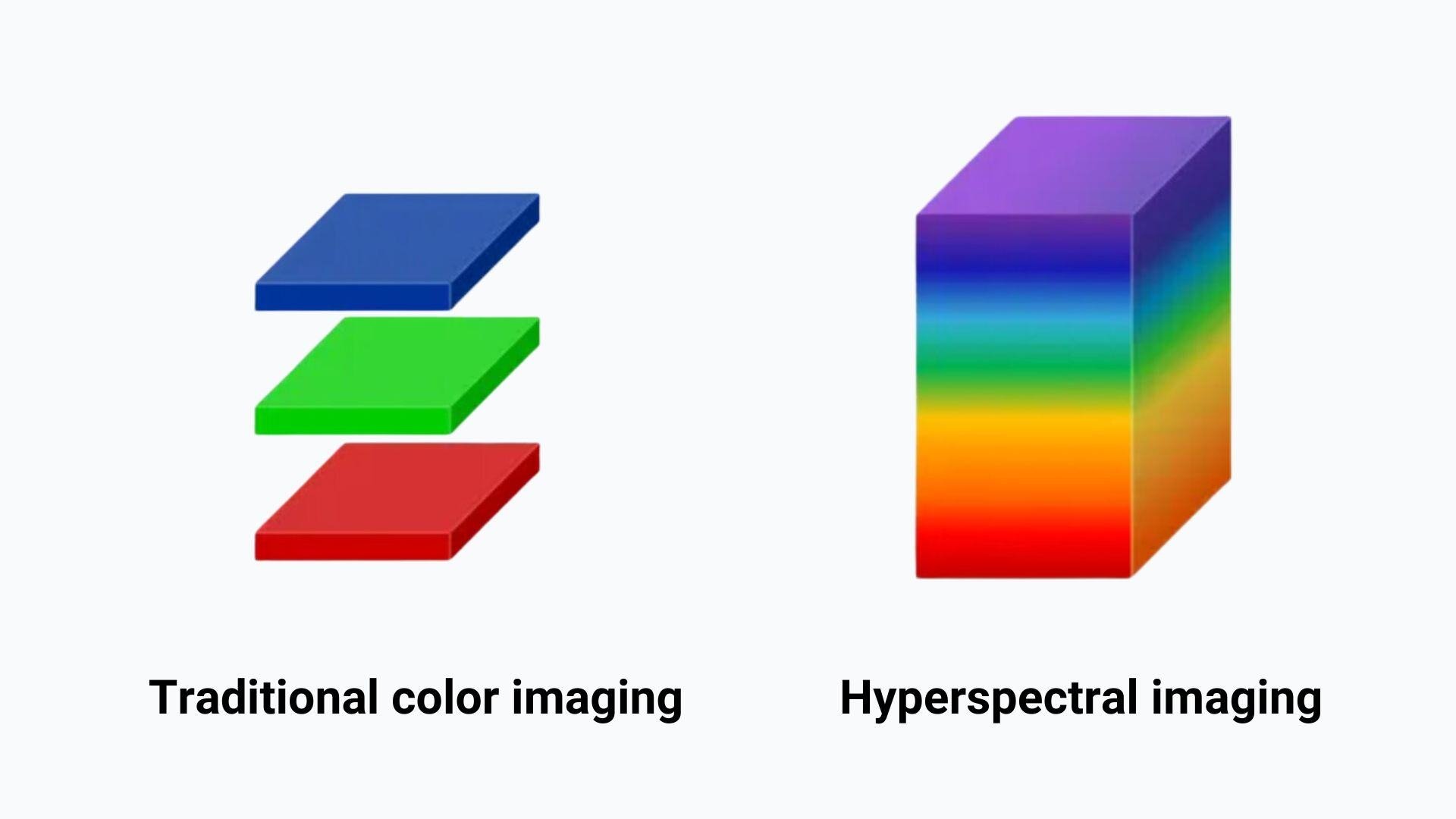 hyperspectral vs traditional imaging